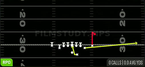 RPO Peek Stick — RPO play diagram