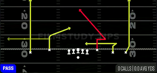 Choice Stick Nod — Pass play diagram