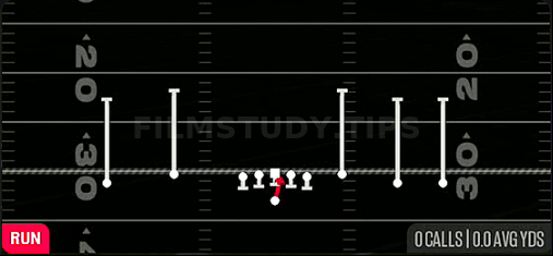 QB Draw — Run play diagram