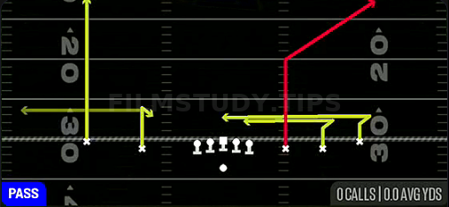 Corner Pivot In — Pass play diagram