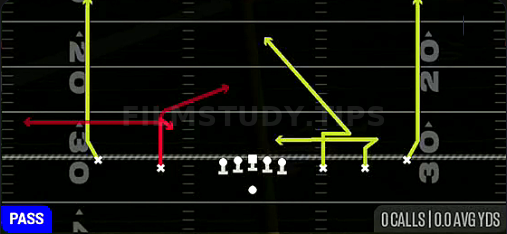 Option Stick Nod — Pass play diagram