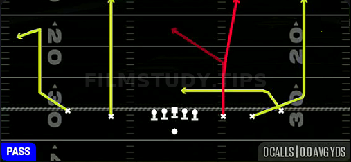 Verticals Under — Pass play diagram