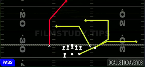 DBL Ins — Pass play diagram