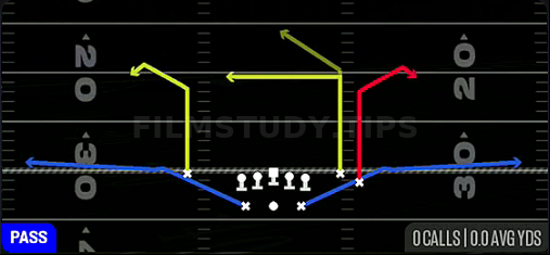 Double Swirl — Pass play diagram
