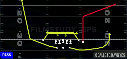 Mesh — Pass play diagram