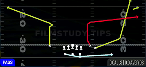 MTN Y-Flood — Pass play diagram