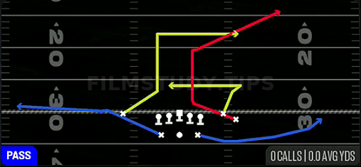 Pivot Dig — Pass play diagram