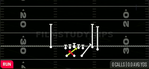 Read Option — Run play diagram