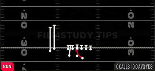 Inside Zone — Run play diagram