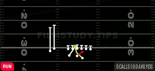 Read Option — Run play diagram