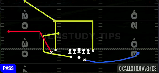 Smash Y Dig — Pass play diagram