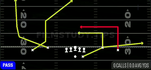Flanker Dig — Pass play diagram