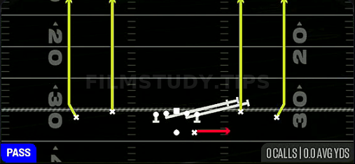 HB Slip Screen — Pass play diagram
