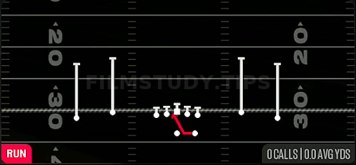 Inside Zone — Run play diagram