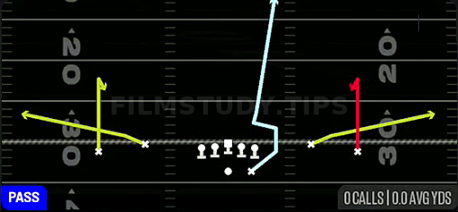 MTN Curls H-Sluggo — Pass play diagram