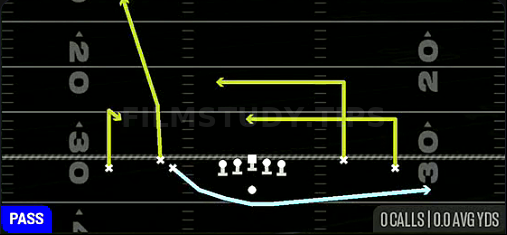 MTN DBL Dig Swing — Pass play diagram