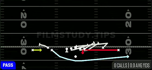 MTN FK Swing Mid Screen — Pass play diagram