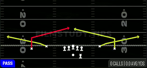 Quick Slants — Pass play diagram