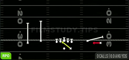 RPO Alert Z Screen — RPO play diagram