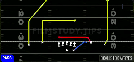 Y Shallow Cross — Pass play diagram