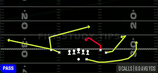 Dragon Spacing — Pass play diagram