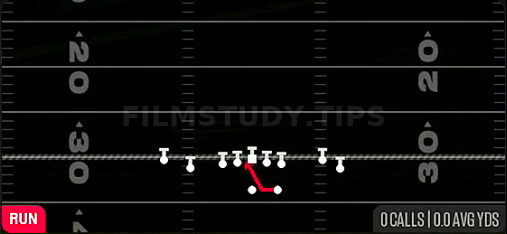 Inside Zone — Run play diagram