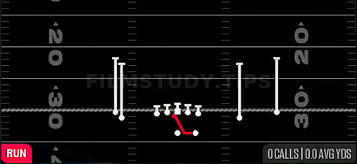 Inside Zone — Run play diagram