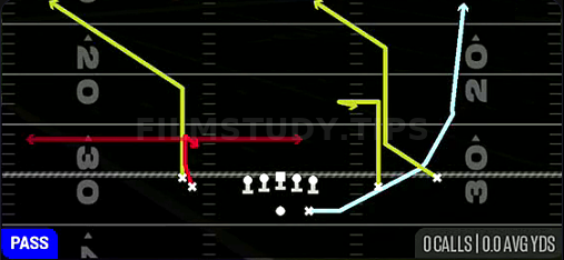 MTN Z Choice — Pass play diagram