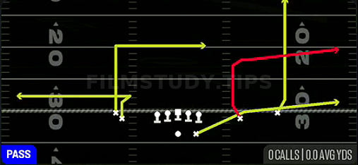 Sail — Pass play diagram