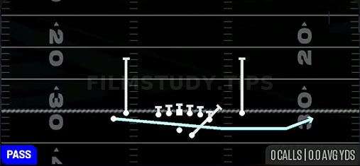 Jet Touch Pass — Pass play diagram
