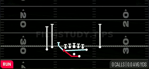 MTN Outside Zone — Run play diagram
