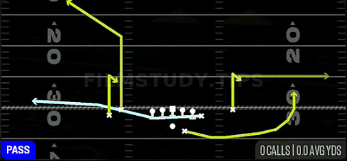 MTN Spot Y Quick — Pass play diagram