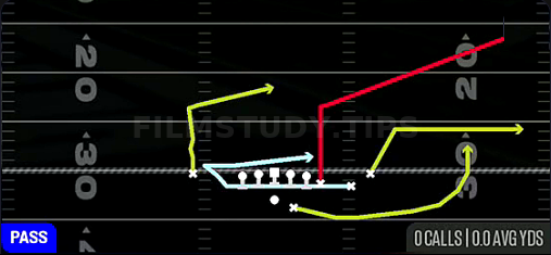 MTN Y-Corner — Pass play diagram
