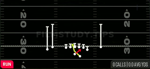Read Option — Run play diagram