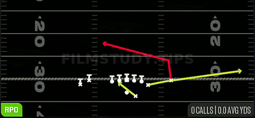 RPO Peek Slant — RPO play diagram