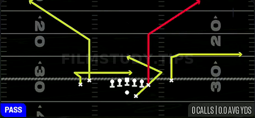 TE Corner — Pass play diagram