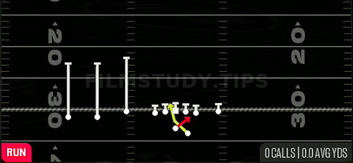 Read Option — Run play diagram