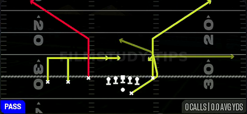 SE Corner — Pass play diagram
