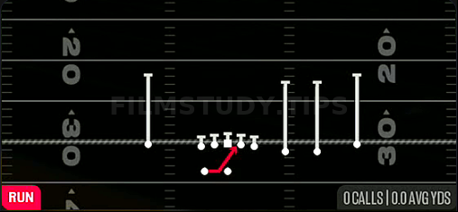 Inside Zone — Run play diagram
