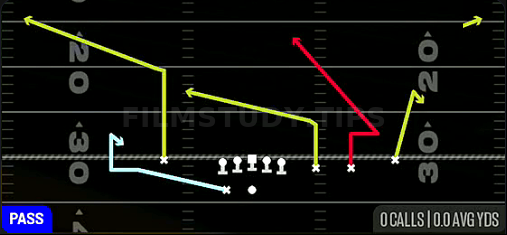 MTN Slot Stick Nod — Pass play diagram