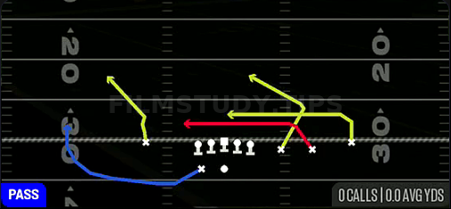 Quick Unders — Pass play diagram