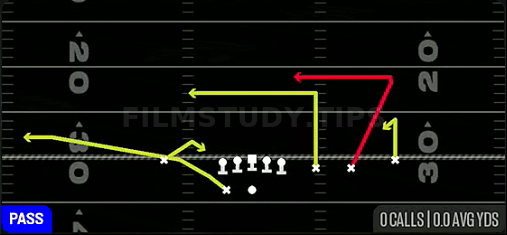 Snag Slot Digs — Pass play diagram