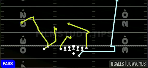 Empty Hitch N Go — Pass play diagram