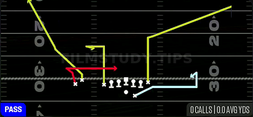 Empty Slot Under — Pass play diagram