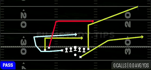 MTN Double Under — Pass play diagram