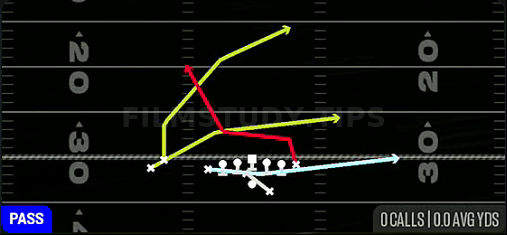 MTN PA Y-Leak — Pass play diagram