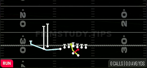 MTN Read Option — Run play diagram