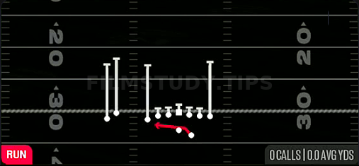Outside Zone — Run play diagram