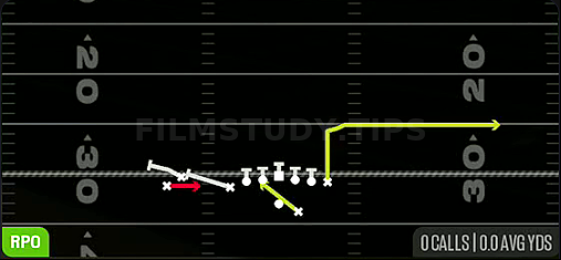 RPO Alert Out — RPO play diagram