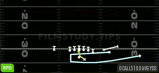 Boomerang RPO Alert Swing — RPO play diagram